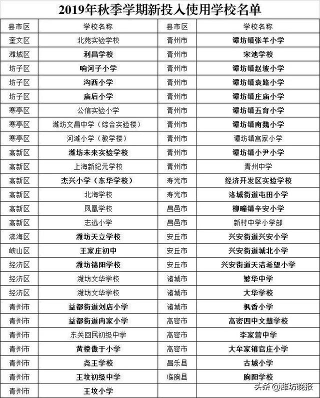 潍坊2019秋新学期全市50所新建、改扩建学校投入使用(图5)