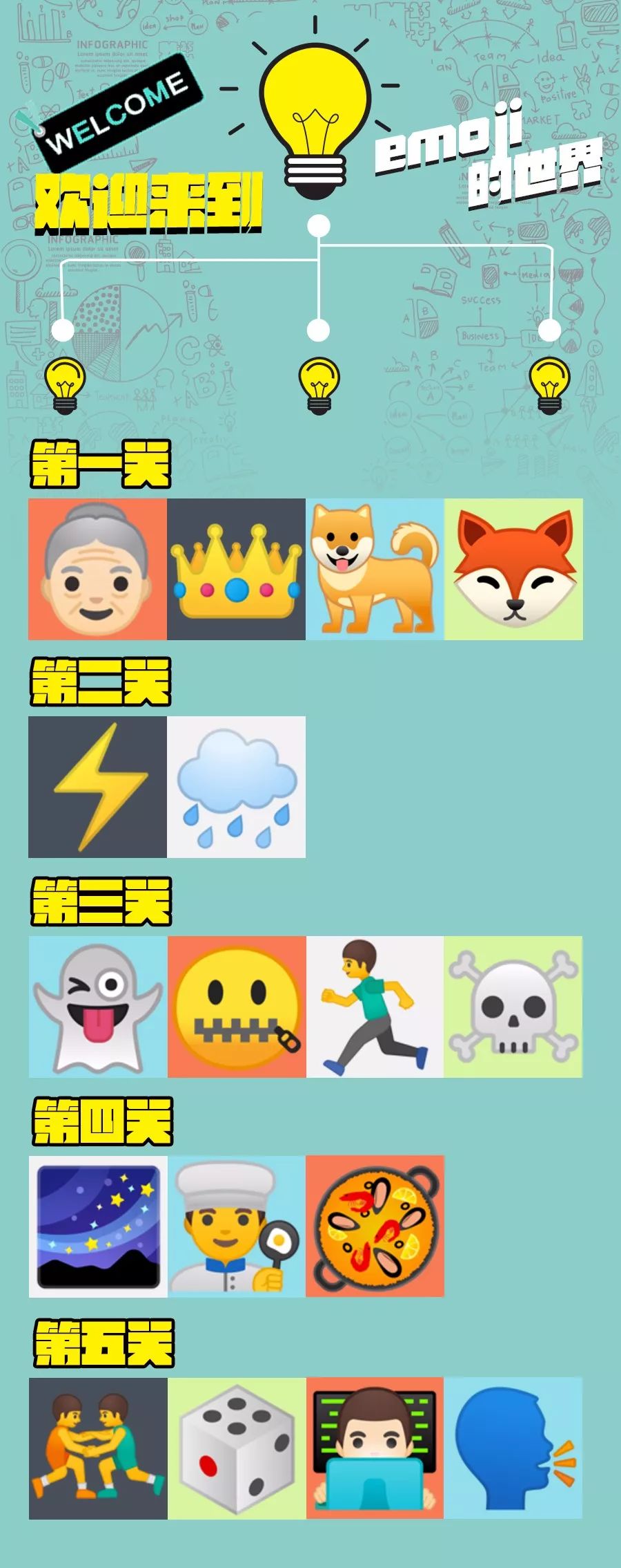 看图猜电影第十五期emoji表情大作战
