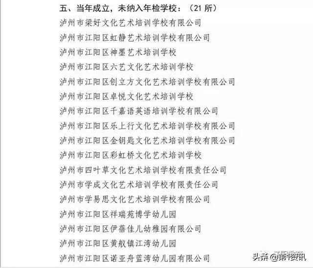 泸州曝光一批不合格学校,孩子就读的民办学校/机构合格吗(图18)