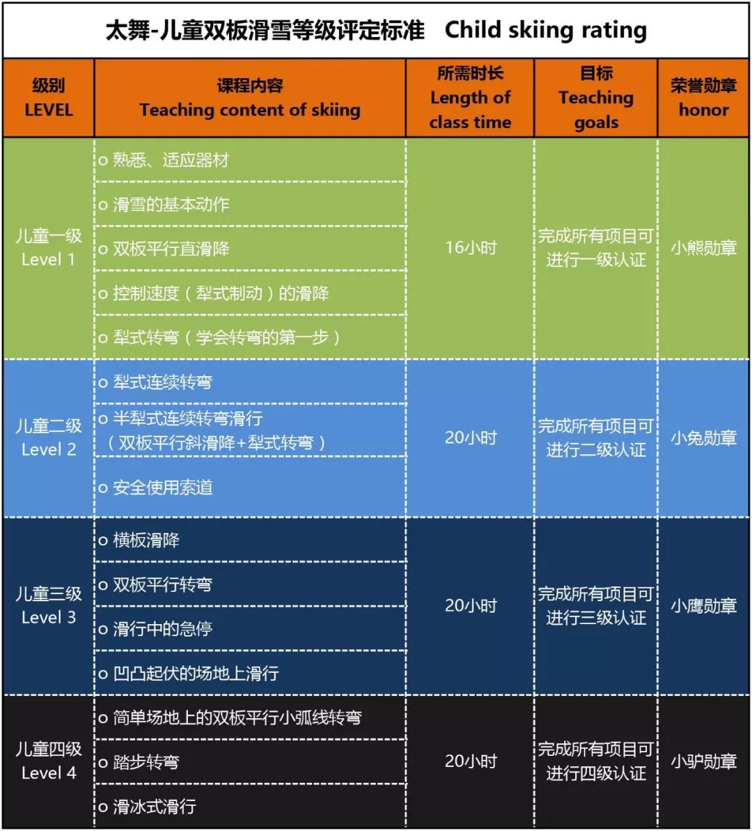 单板滑雪动作难度表图片