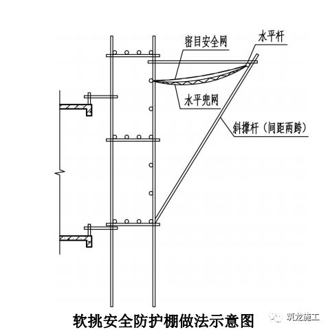 外架挑网搭设要求图片图片