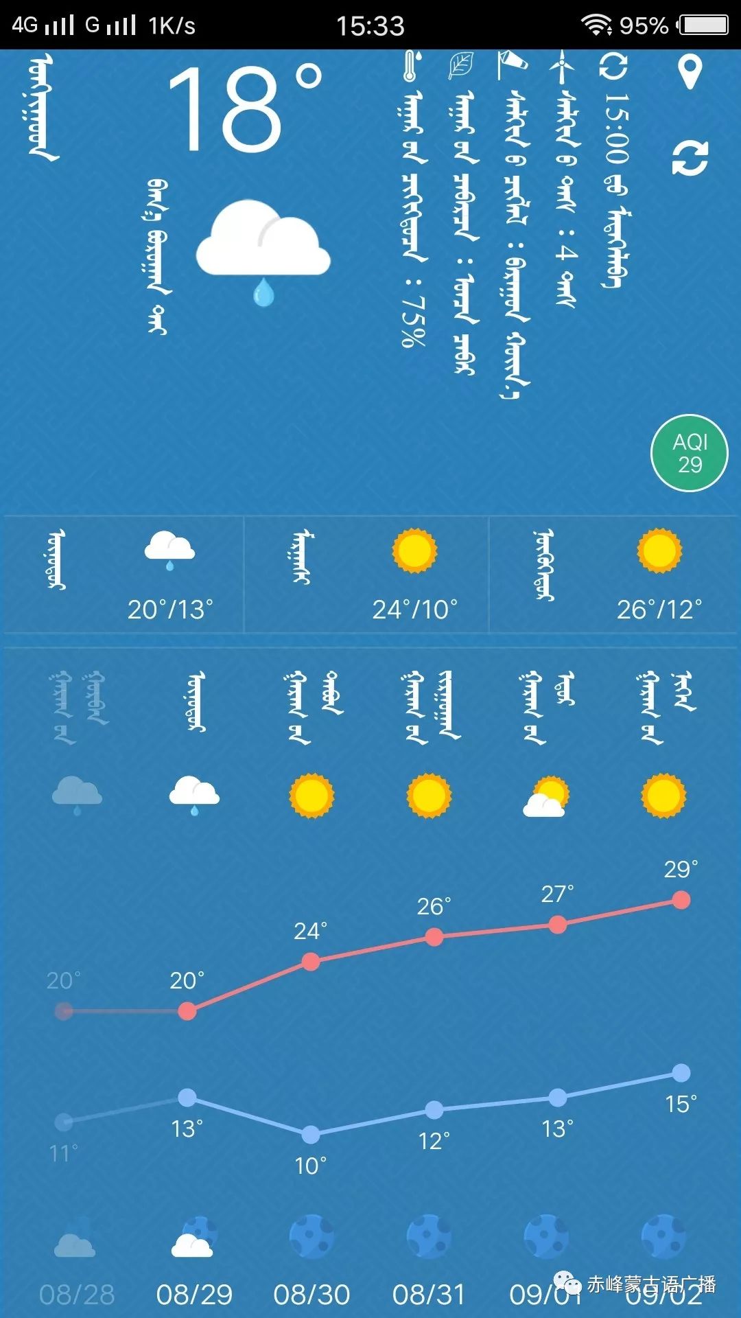 【日曆 天氣預報】