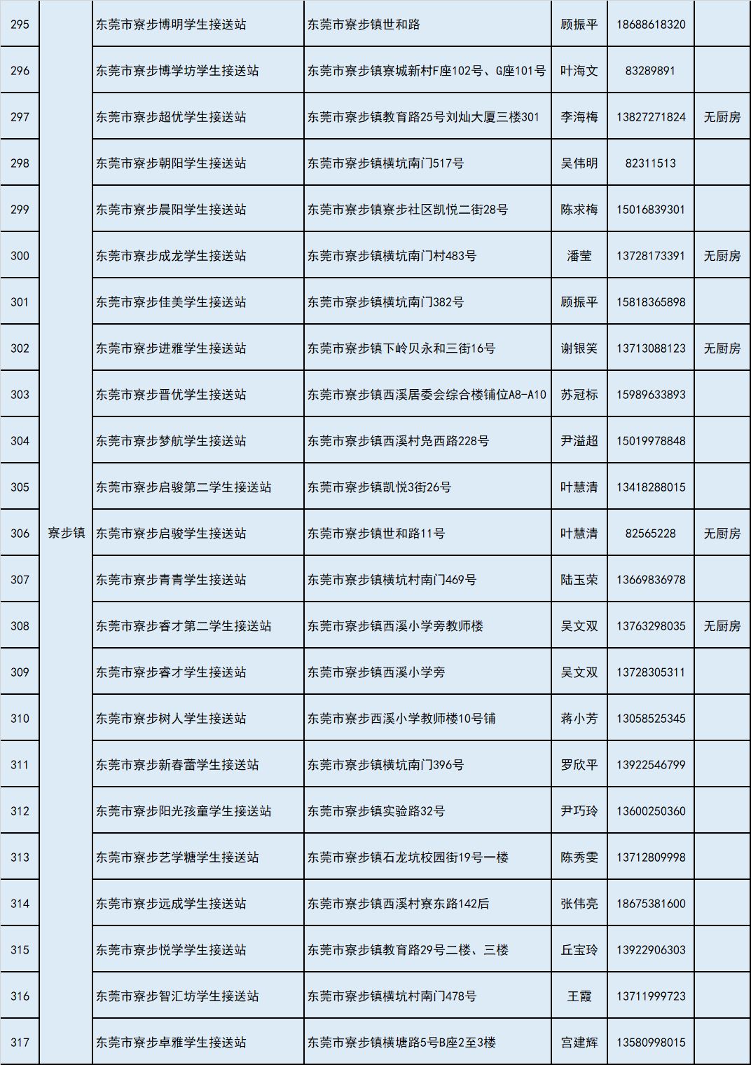 487家具备相关资质的学生校外托管机构名单东莞市民政局发布了昨天(8