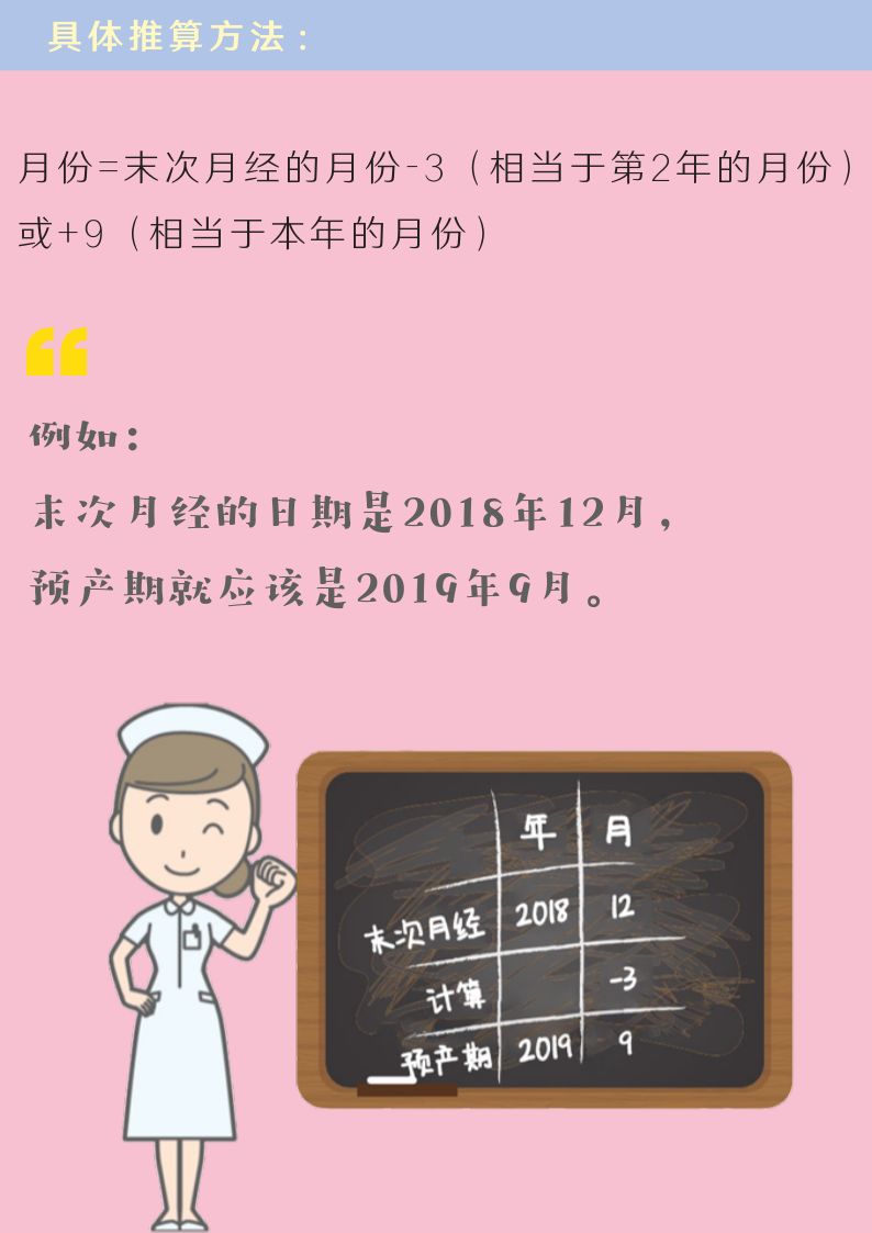 預產期怎麼算提前或者推遲要不要緊