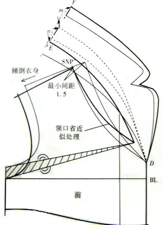 翻折领变化结构的设计与制图(领教一下)