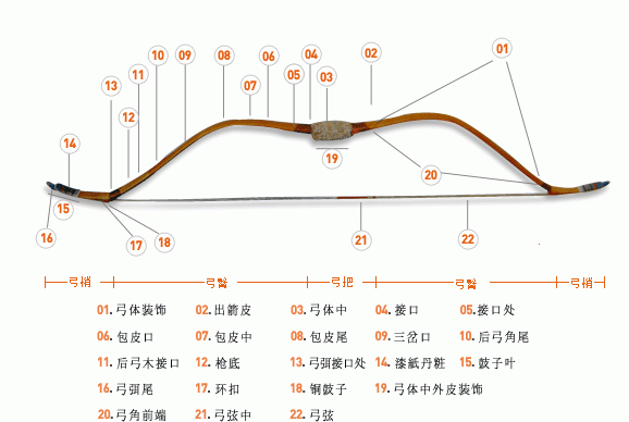 牛角做弓筋做弦，冷兵器时代一把弓箭耗时一年，却是英雄必备_材料