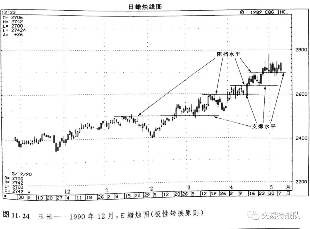 筆記丨日本蠟燭圖教程第十一章k線圖與趨勢線組合