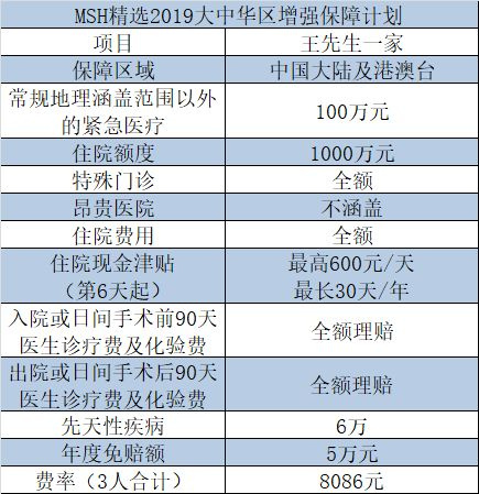 全險不計免賠是什麼意思 保單年免賠是什麼意思