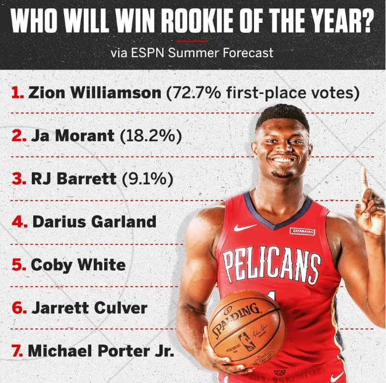 原创espn专家注重搞事字母哥超群mvp概率最大湖人夺冠被看扁