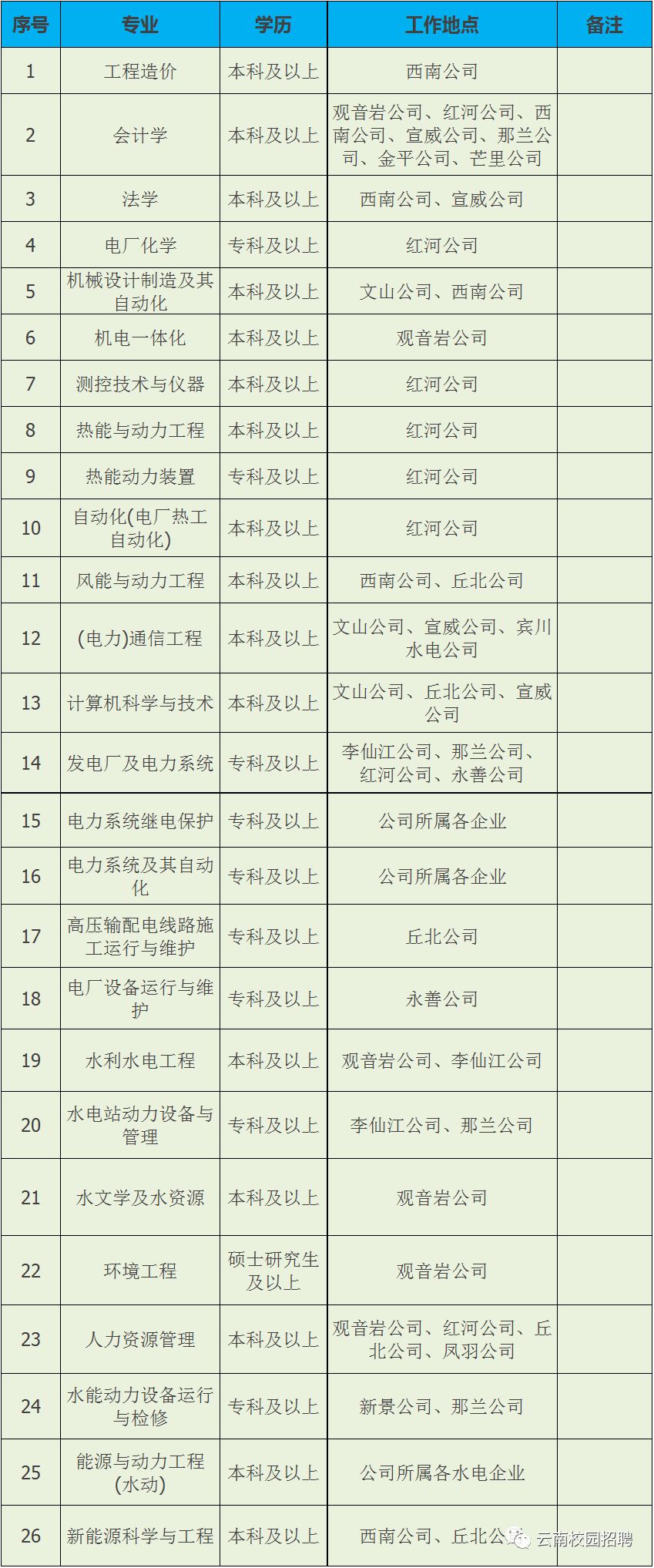 宣城电气