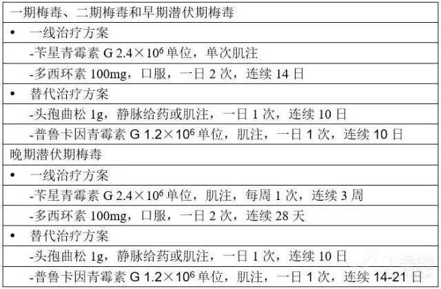 全方位解析:梅毒_檢測