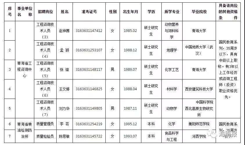 青海人才市场动态解析：机遇与挑战并存
