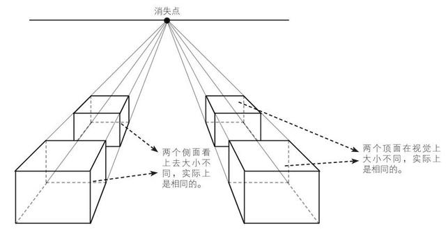 透视图近大远小图片