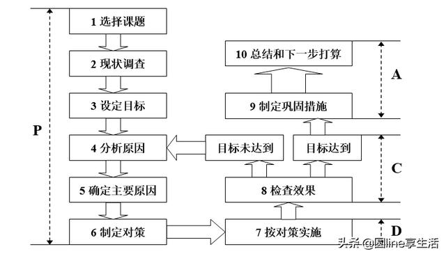 某企业qc小组改善活动方案