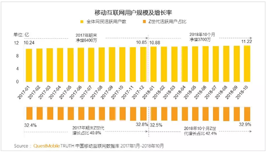 90后人口 占比_2021年人口年龄占比图(2)