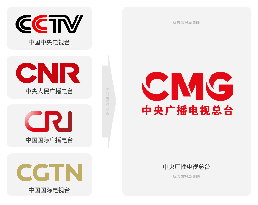 來了中央廣播電視總檯logo長這樣