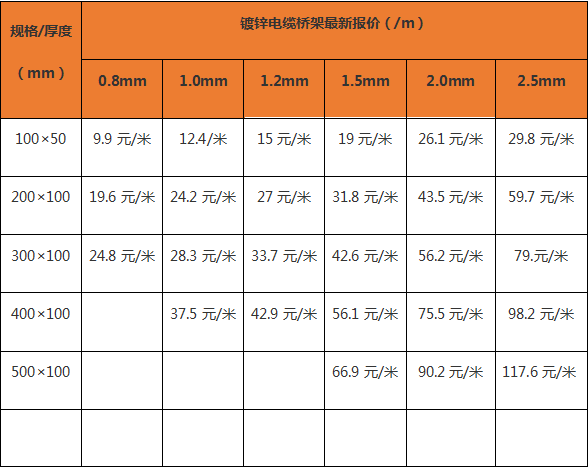 桥架厂家价格表最新版