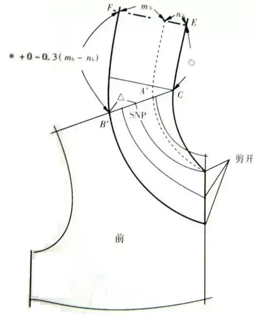 翻折领结构图图片