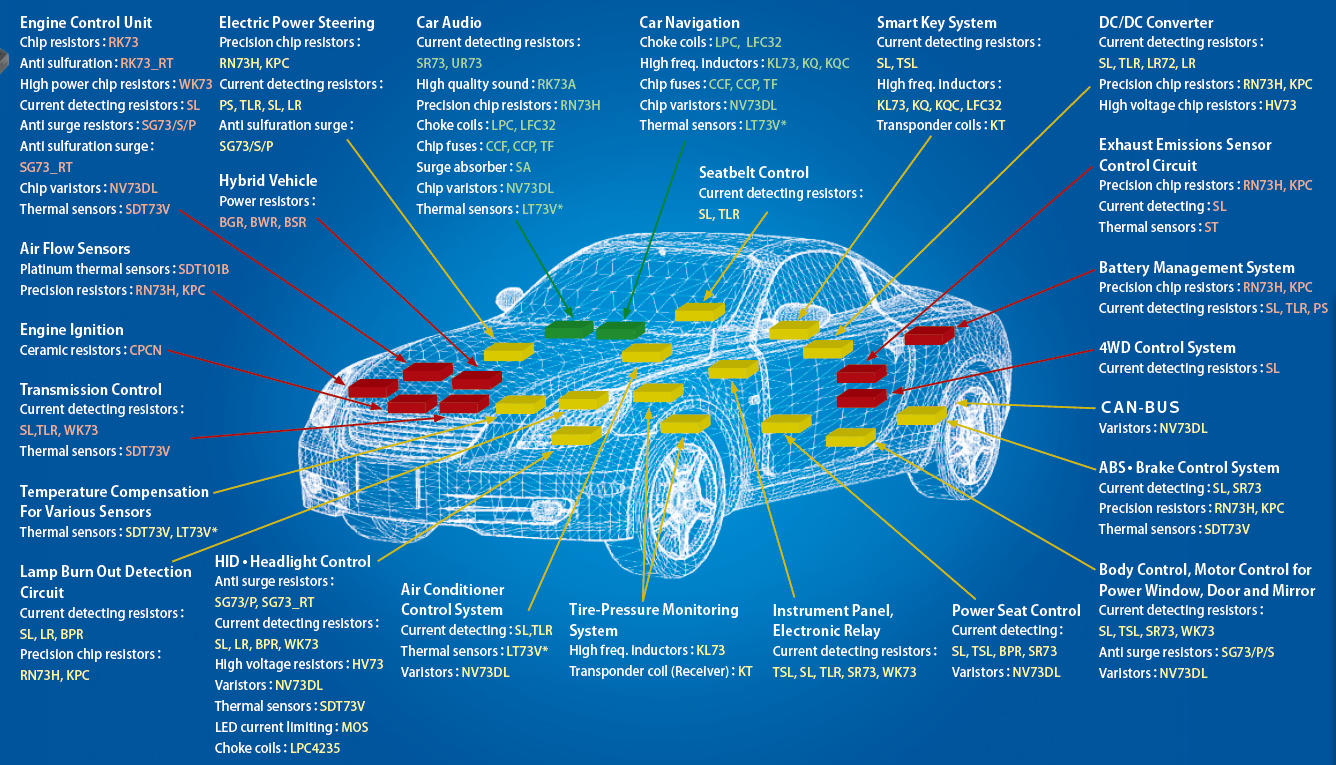 专访创意电子面对市场变化汽车电子的发展需要创新