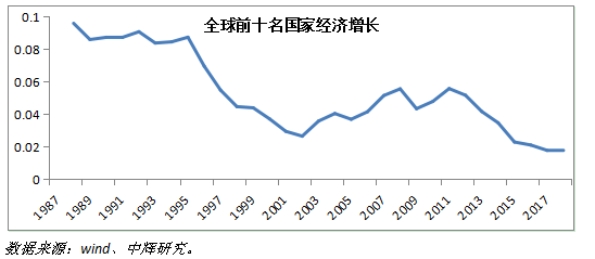 gdp排行代表什么_如果将中国各省人均GDP,放在全球排名,会处于什么水平(2)