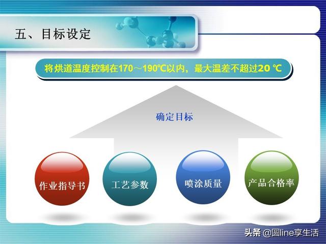 优秀qc小组活动成果展示