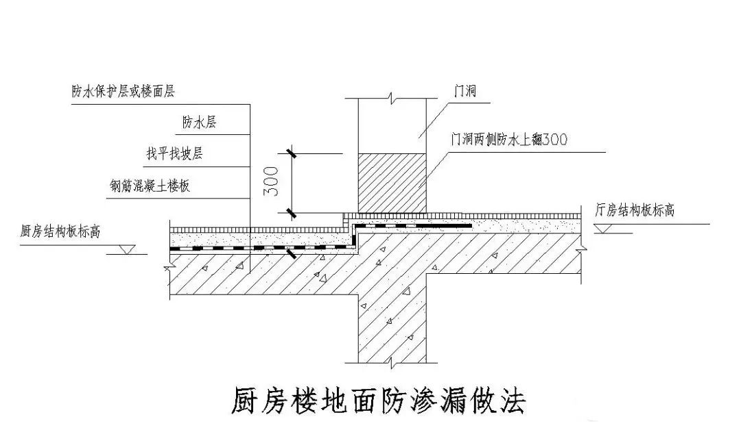 100张防水节点大样图