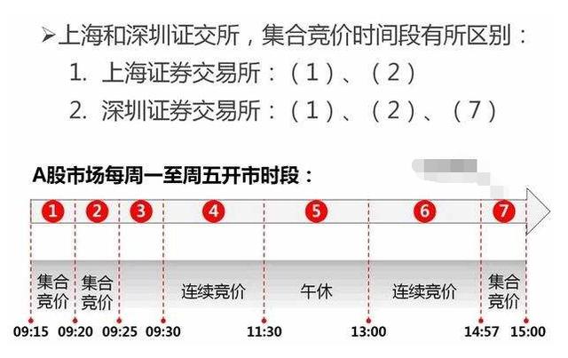 集合竞价时间图片