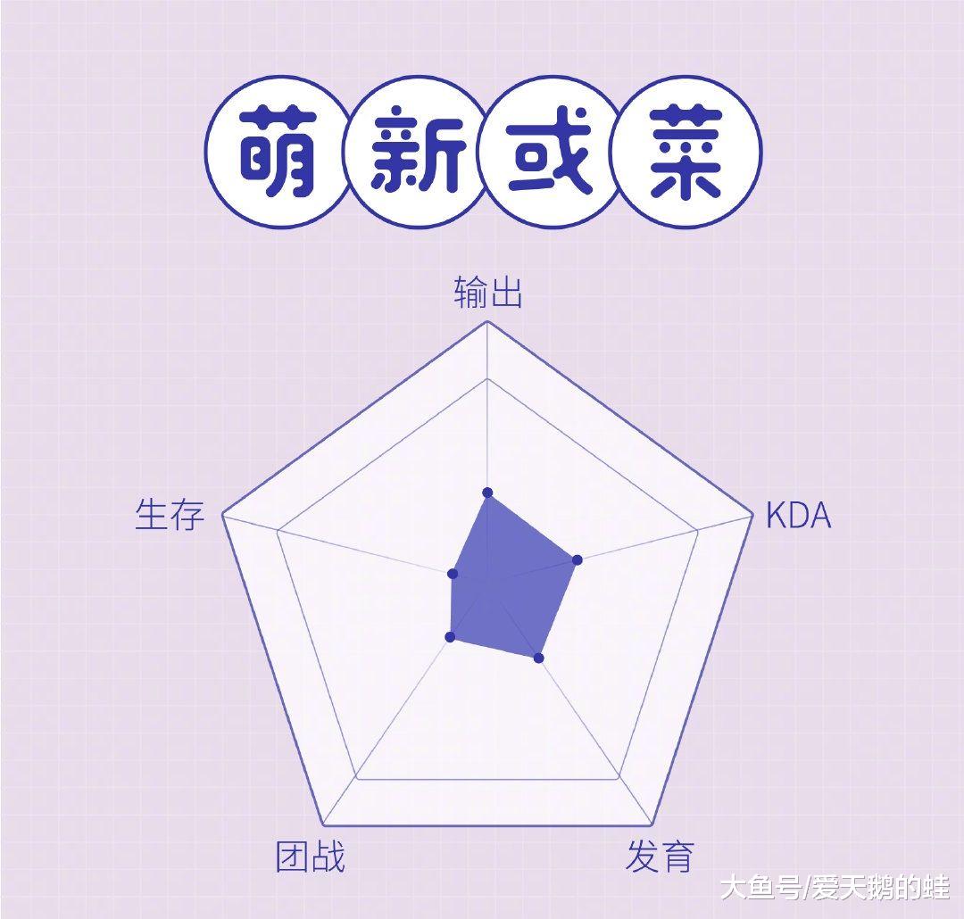 王者荣耀:想了解好友什么位置最强?教你看对战五边形,技术尽收眼底