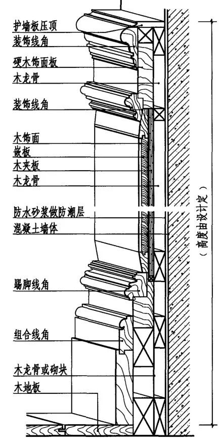 定制家网护墙板木饰面的施工工艺与安装方法详解