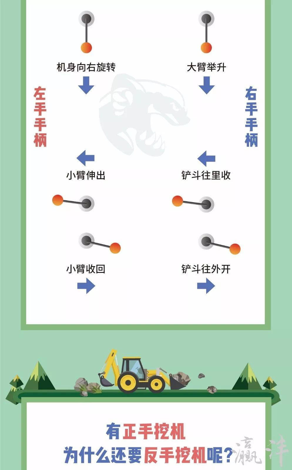 学挖机的连贯手法图图片