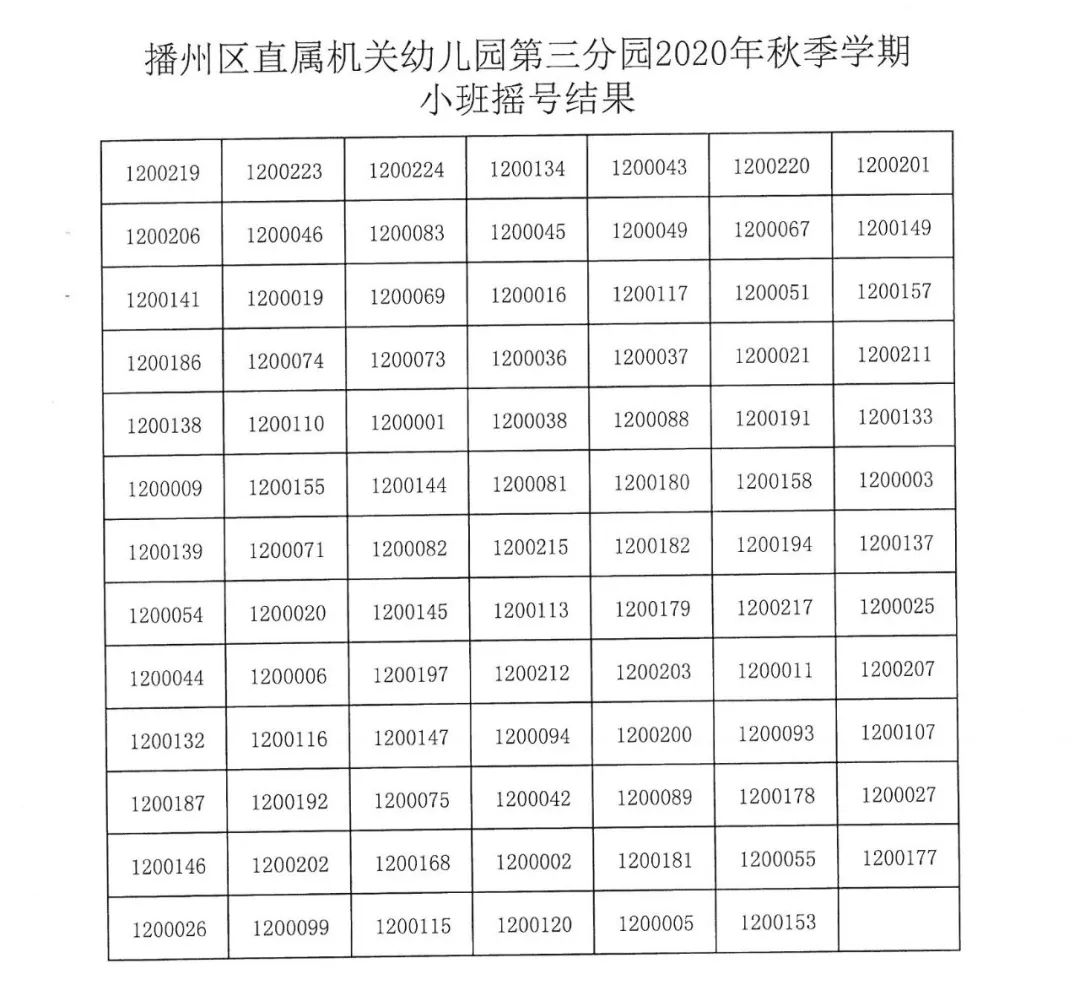 公示公告遵义市播州区城区部分公办幼儿园2019年度招生摇号结果公告