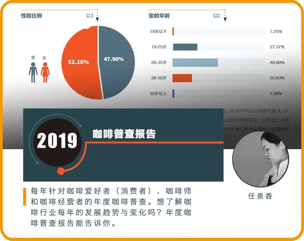 你竟然还不知道2019《咖啡年刊?