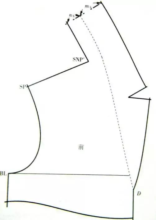 翻折领变化结构的设计与制图(领教一下)