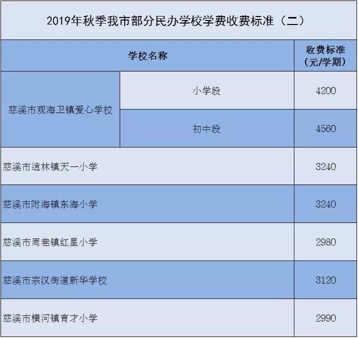 最贵7万慈溪市2019年公办幼儿园保教费和民办学校收费标准公布啦