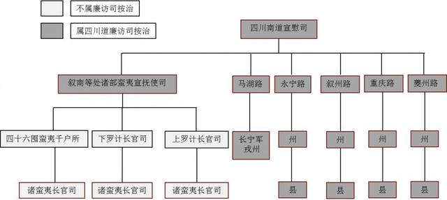 三分钟看清元朝行省制度行动的中央政府宰相府的派出所