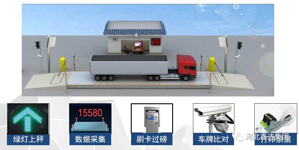 石家庄大宗物料管理_过磅系统_磅房自动过磅软件_一卡通过磅_信友软件