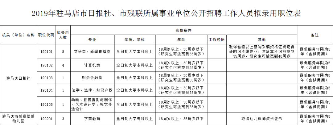 驻马店人才网：推动城市发展的人才桥梁