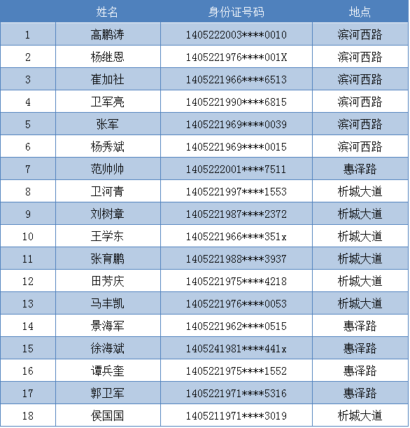 实名曝光阳城公安交警一夜竟查获23名酒驾司机