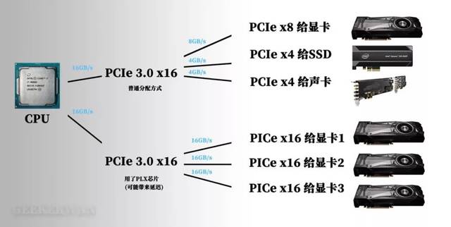 PCIe通道应该怎么算? PCIe通道应该怎么算?