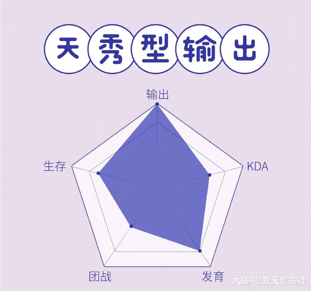 王者榮耀想了解好友什麼位置最強教你看對戰五邊形技術盡收眼底