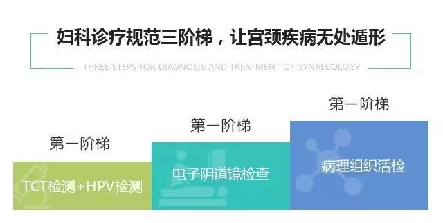 侥幸心理让宫颈癌逼近年轻女性宫颈疾病检查不容忽视