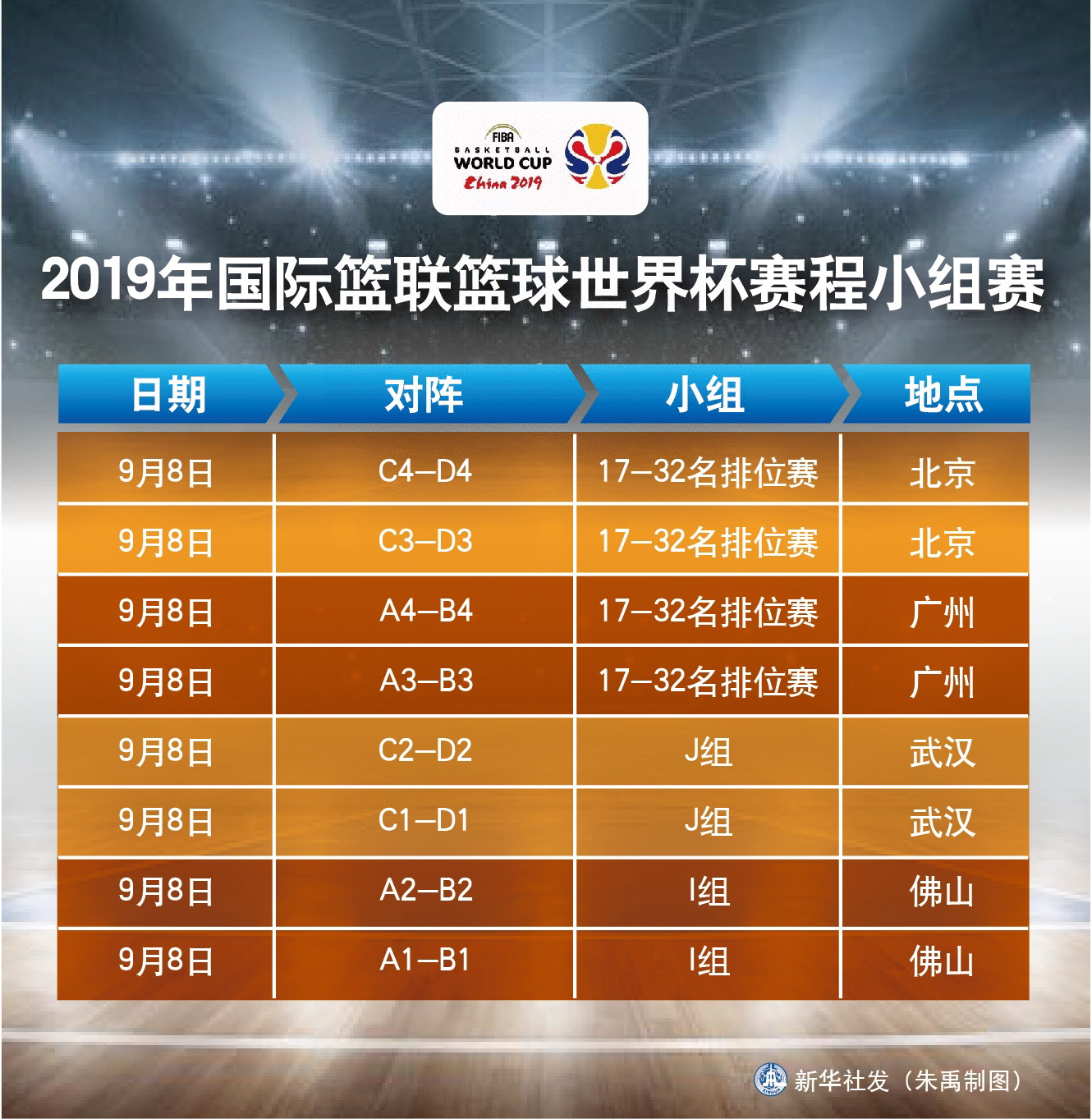 图表2019年国际篮联篮球世界杯赛程