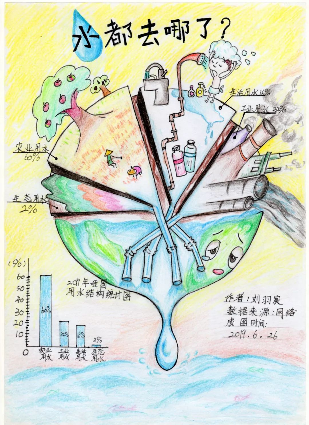 分类小先锋主题宣传教育活动小手牵大手,垃圾分类我先行手绘明信片