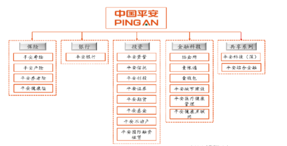 平安銀行戰略轉向從零售一支獨秀到對公同業均衡發展銀行數字化轉型