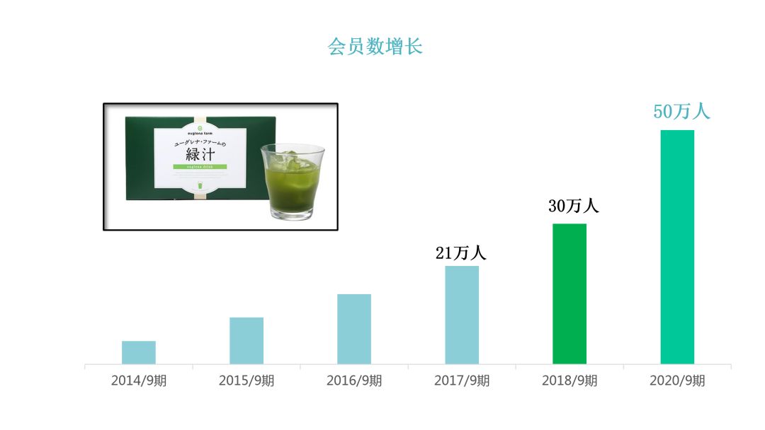 前面講到日本的郵購業務市場佔比很大.