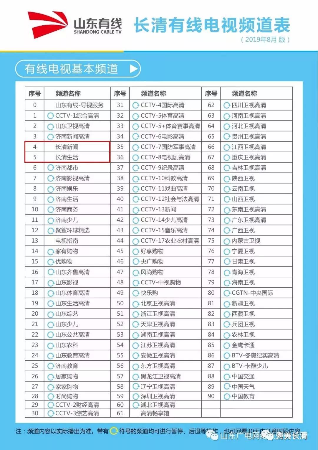 【本地資訊】有線電視:長清生活頻道調整為第5頻道