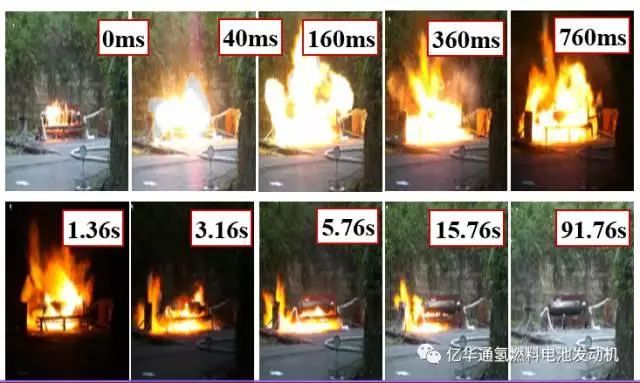 氢燃料电池汽车安全吗?