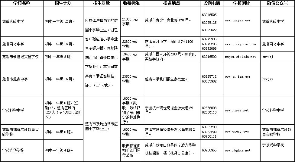 最贵7万慈溪市2019年公办幼儿园保教费和民办学校收费标准公布啦