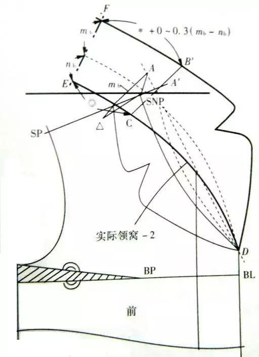 翻折领结构图图片