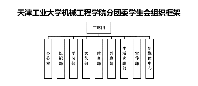 學院速遞 | 看這裡,有份學生會介紹請簽收